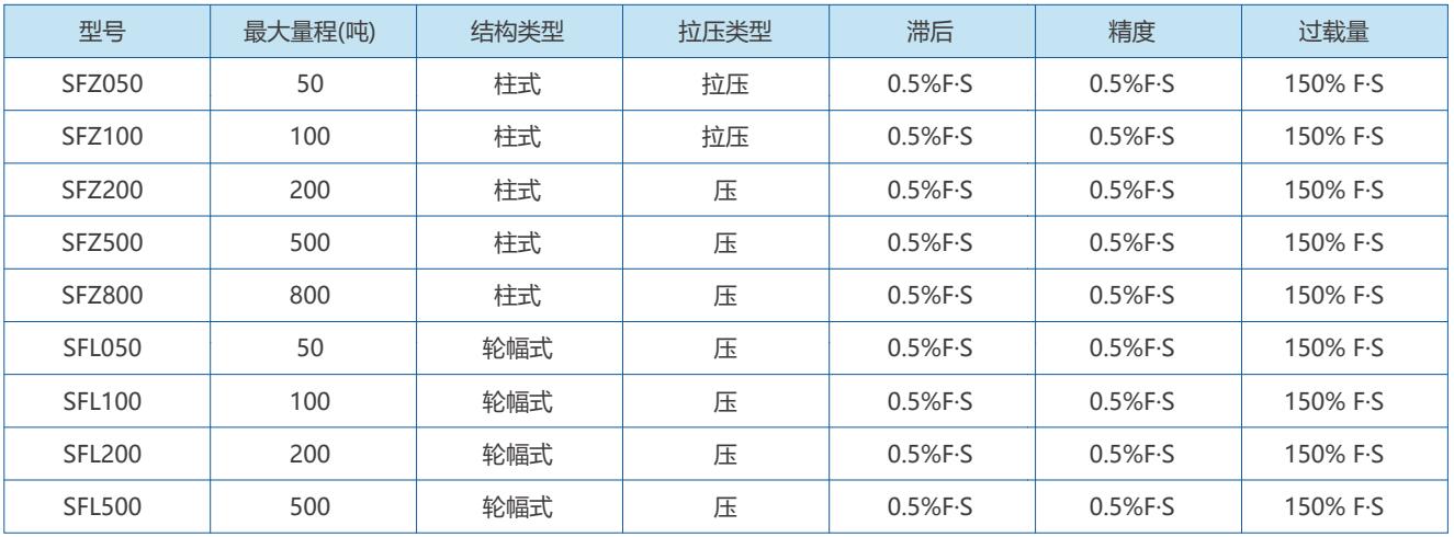 應變式力-稱(chēng)重傳感器1