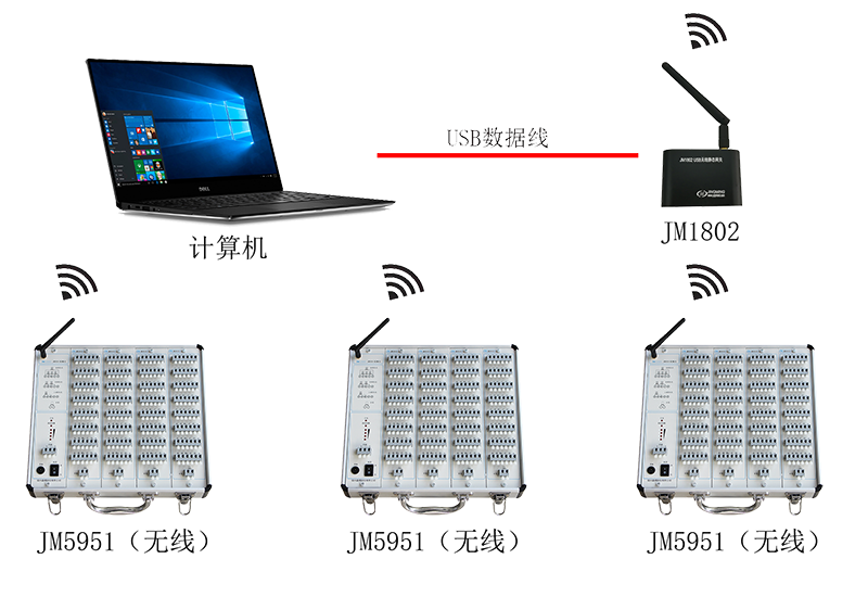 JM5951無(wú)線(xiàn)連接