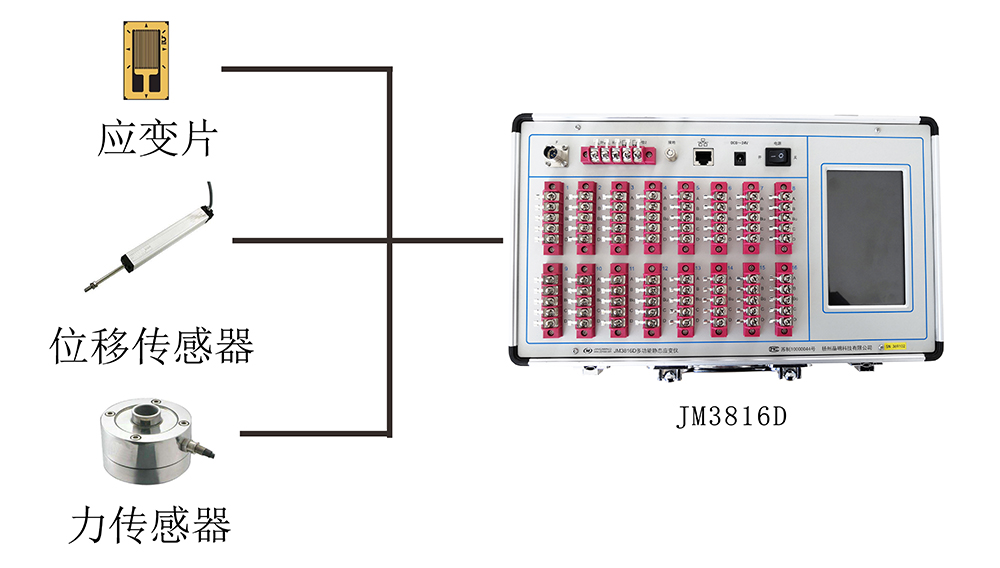 JM3816D系統1