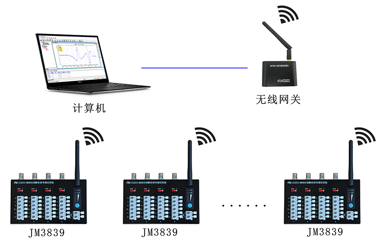 系統1